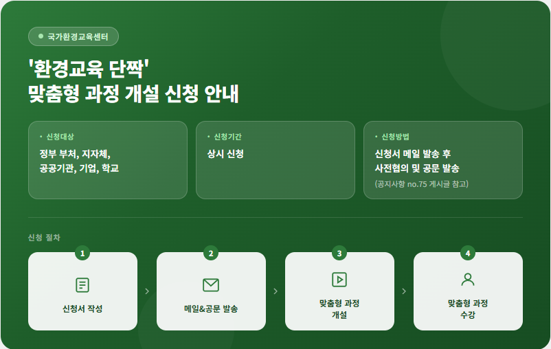 맞춤형 과정 - 기업 및 공공기관 대상 온라인 환경교육 신청안내 - 신청대상: 공공 및 기업소속 임직원, 시민 신청기간: 상시 신청 및 교육 가능 신청방법: 신청서 작성 후 공문으로 신청(공지사항 참고)