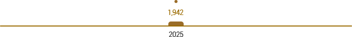 전북권 연도별 참여인원(2025년부터 운영)